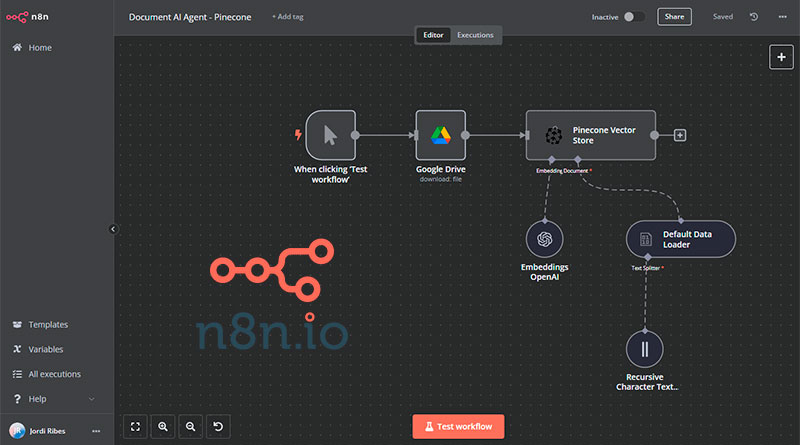 n8n: la herramienta de automatización definitiva