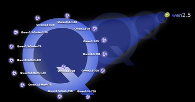 La Serie Qwen2.5: Un Avance Importante en Modelos LLM