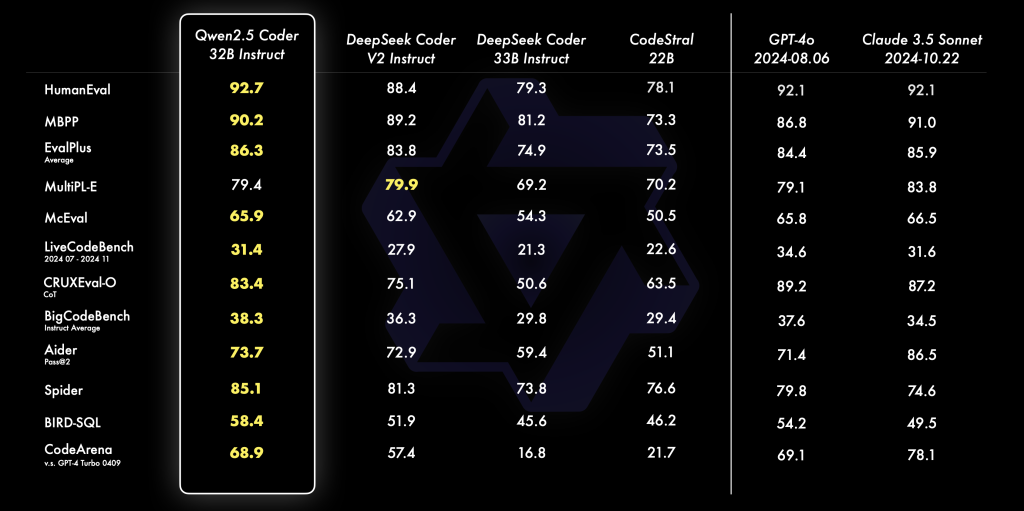 Qwen 2.5 Coder