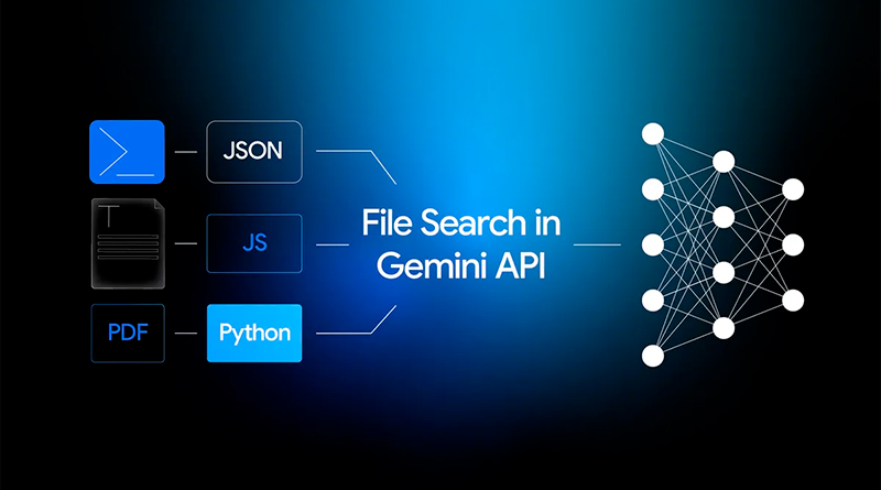Conecta Gemini con tus datos privados usando File Search