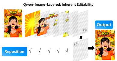 Qwen-Image-Layered la inteligencia que separa imagenes por capas