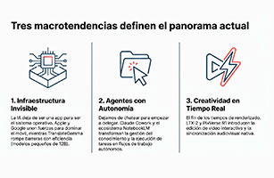 Presentación Slides